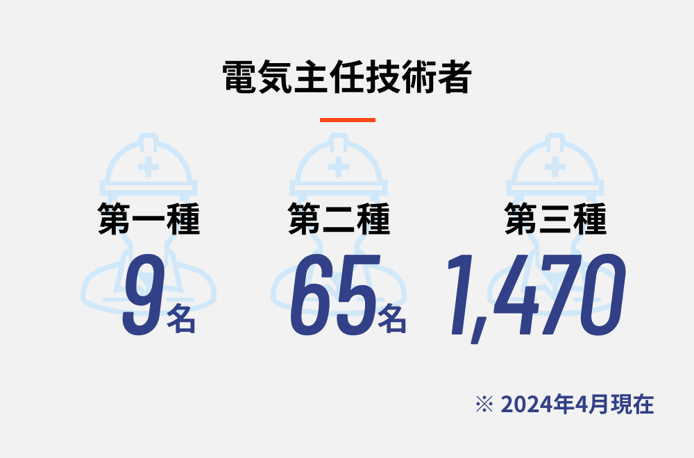 電気主任技術者